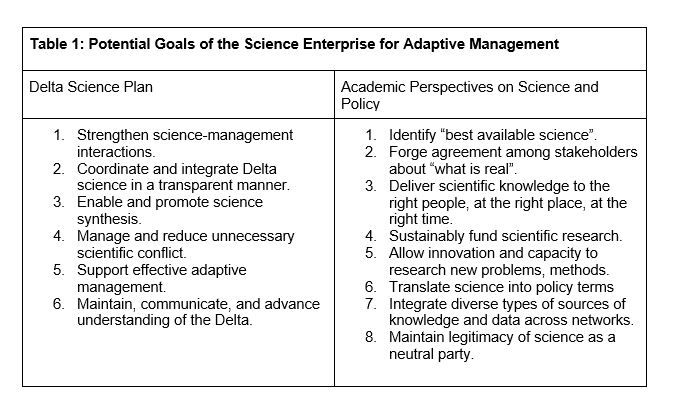 Science Enterprise Goals