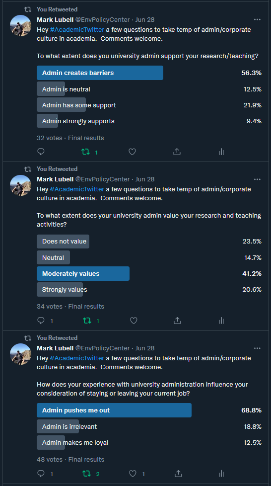 Twitter poll results