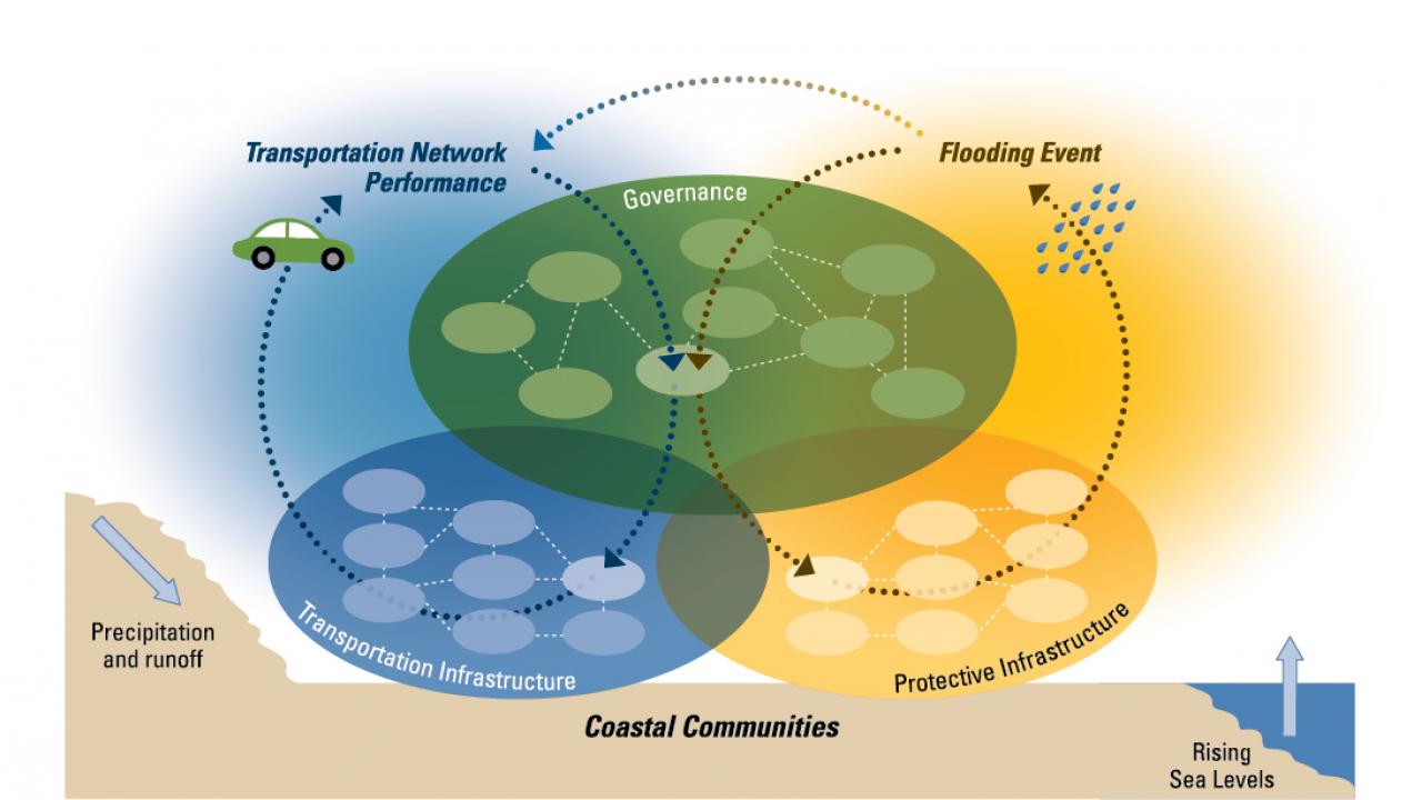 RISER Conceptual Framework