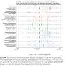 Contributions to adaptive management